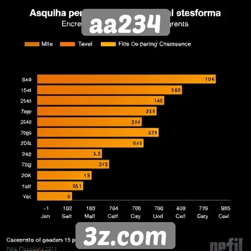 Estudo revela perfil dos jogadores que utilizam aa234